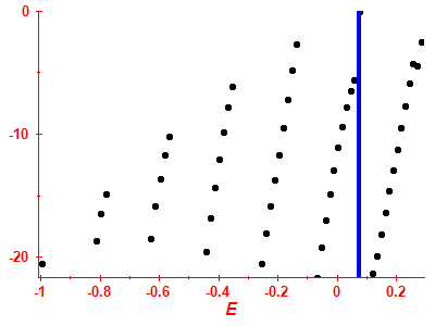 Strength function log